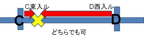 通り名の基本